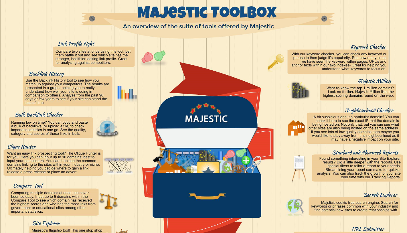 majestic seo toolbox