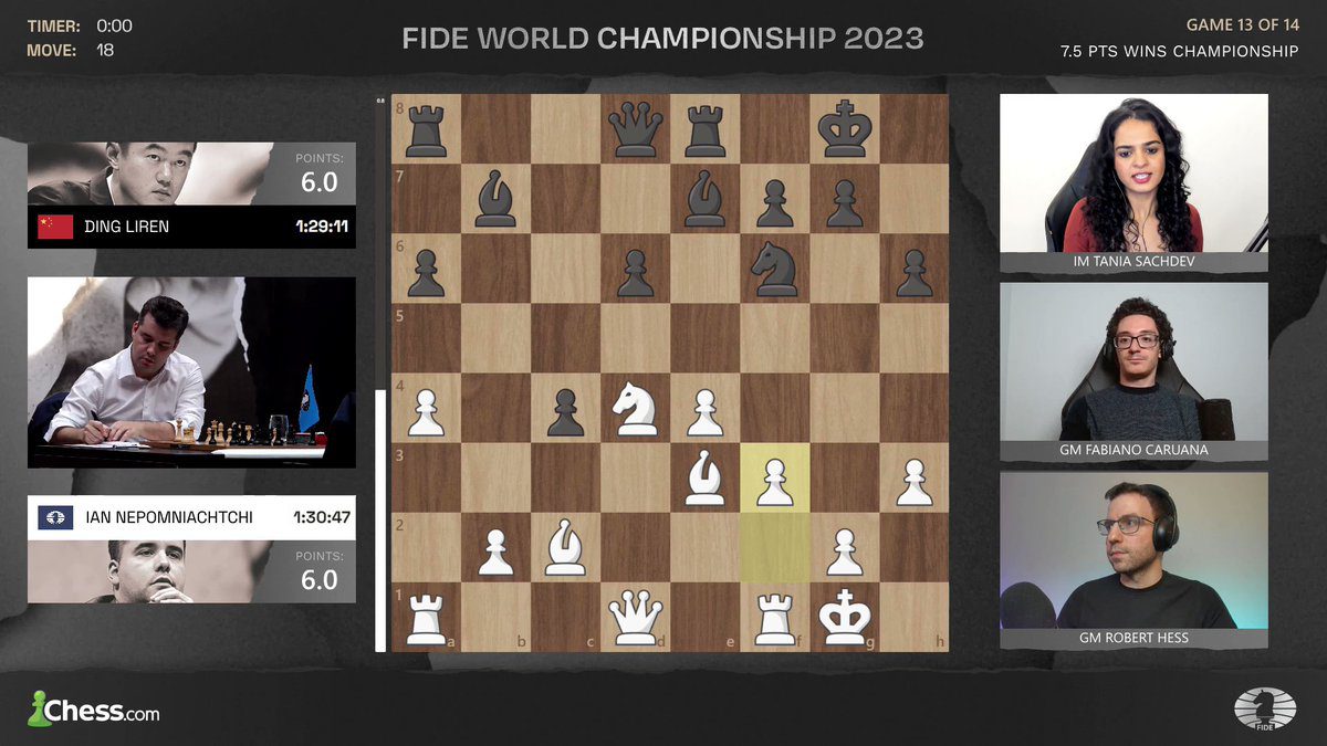 free chess.com account