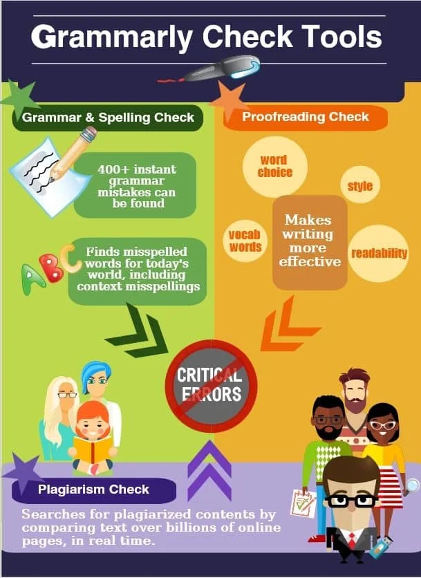 grammarly cheap